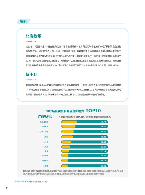 《知家DTC 2023食品飲料行業(yè)DTC營銷白皮書》 妙傳索思與知食平臺引領營銷新范式